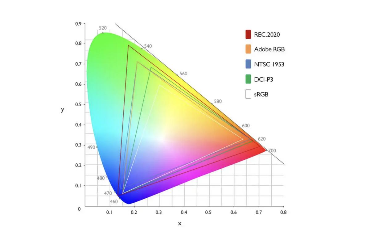 如何挑选一款合适的显示器,显示器选购指南从零开始教你选