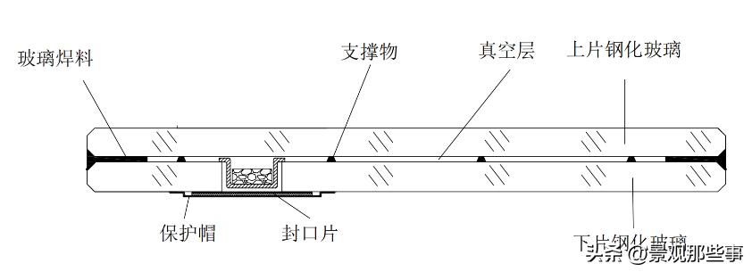 中空玻璃和真空玻璃哪种隔音好,真空玻璃和中空玻璃差别有多大