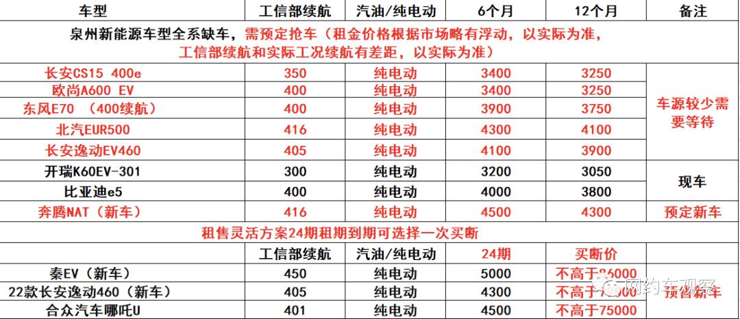 网约车降价公司,网约车行业降价