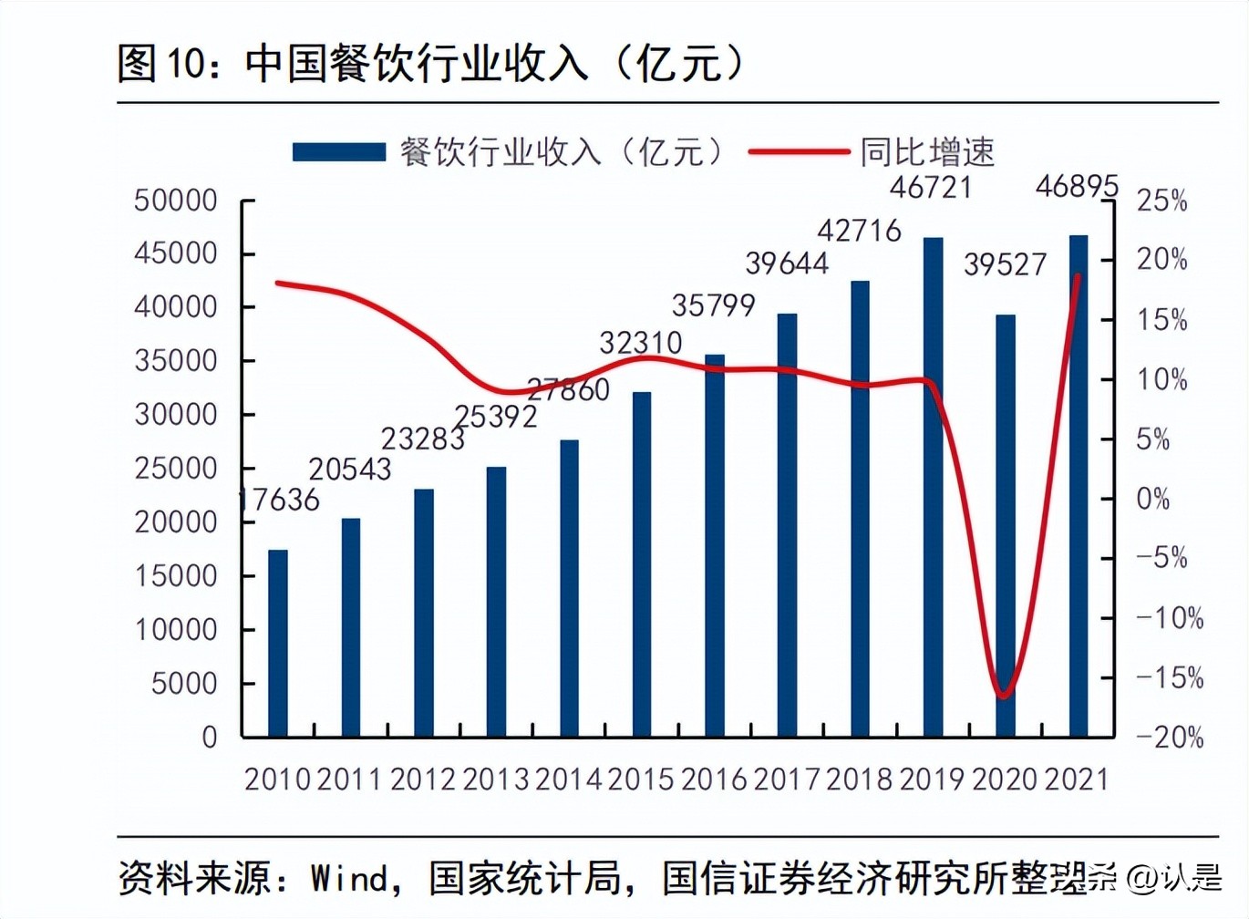美团到店专题研究：发展史、行业空间与新竞争者抖音
