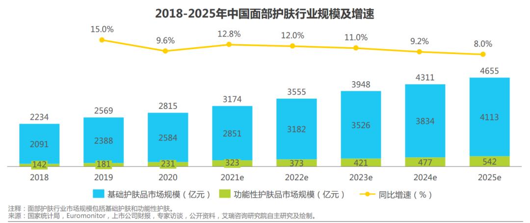 儿童护肤面霜黑榜,315打假婴儿慎用的面霜