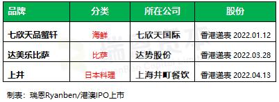 餐饮品牌上市的有哪些,餐饮上市公司有哪些品牌
