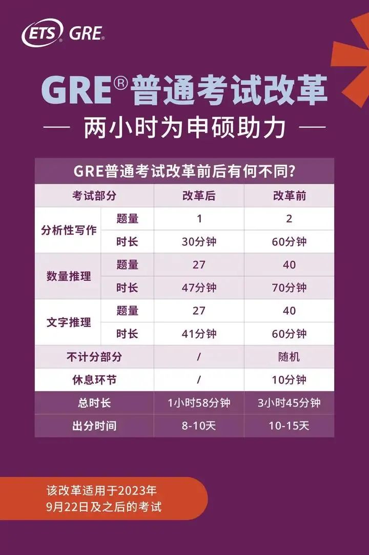 雅思托福多邻国ptegre出分,gre考试与托福考试有什么区别