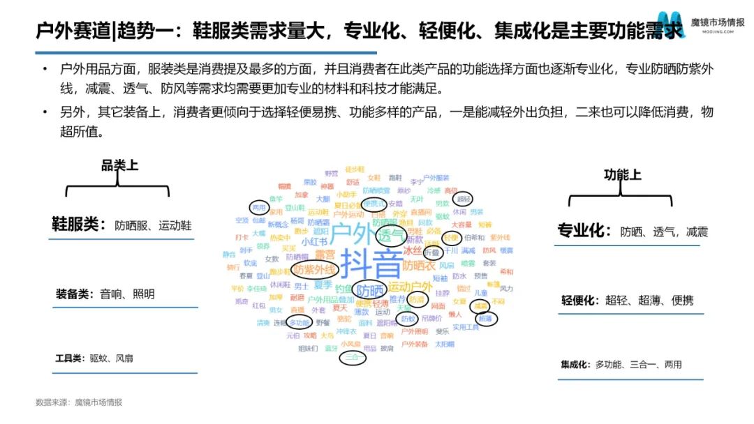 618趋势,618消费趋势洞察报告