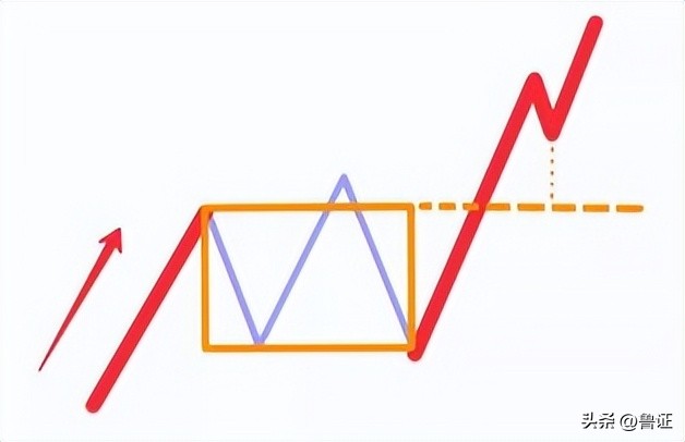 缠论解析大盘走势,缠论解盘日线走势