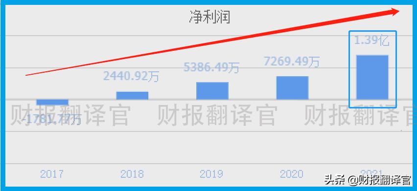 军工细分领域潜力龙头附案例,军工火箭导弹龙头