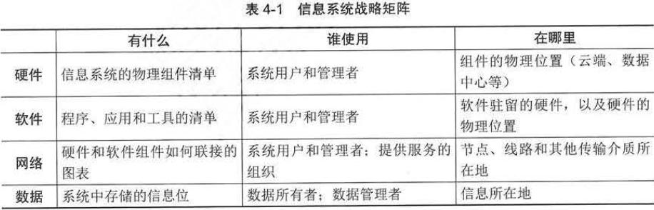信息系统项目管理师第一章讲解,信息系统项目管理师章节知识点