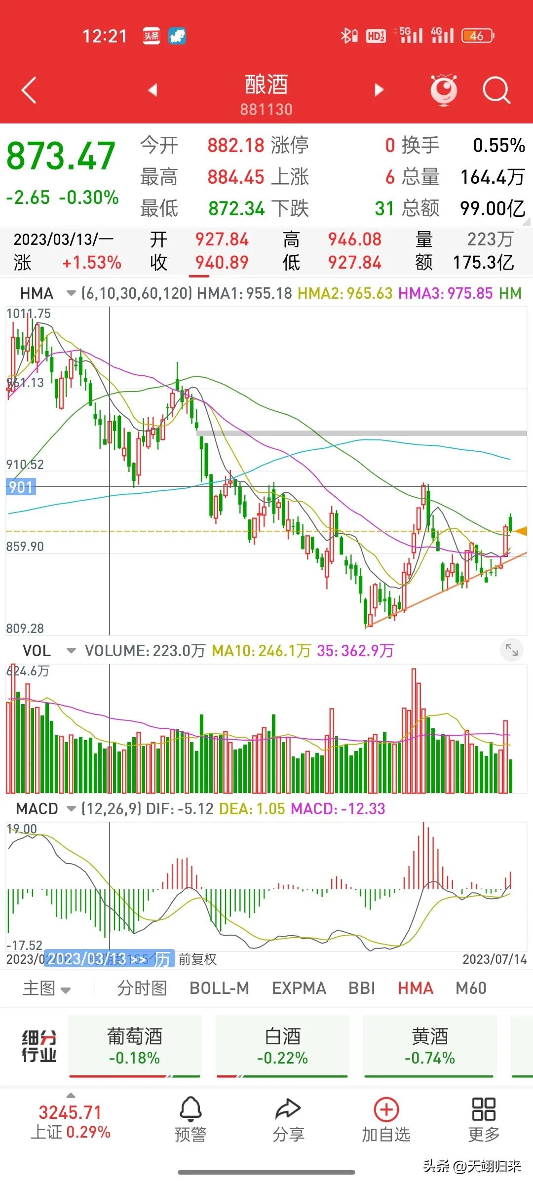 2021年7月19日基金行情分析,5月27日股票基金实盘操作分享