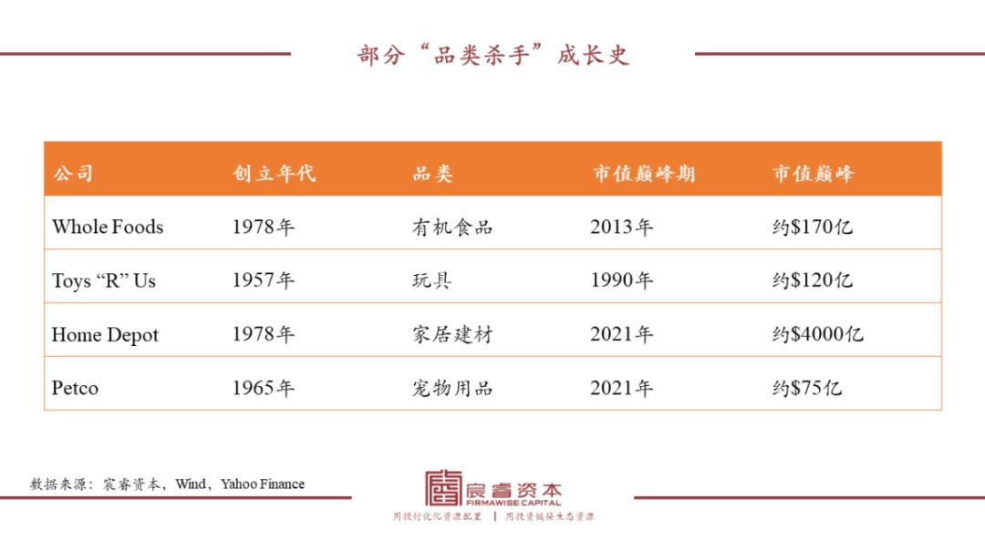 万字拆解“折扣连锁”成长之路:中国千亿级大玩家会是谁?