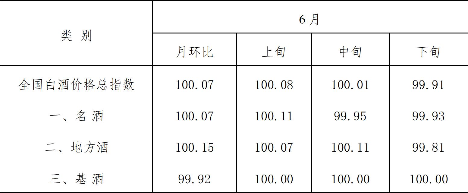 白酒走势情况分析,2023年4月白酒价格每日行情