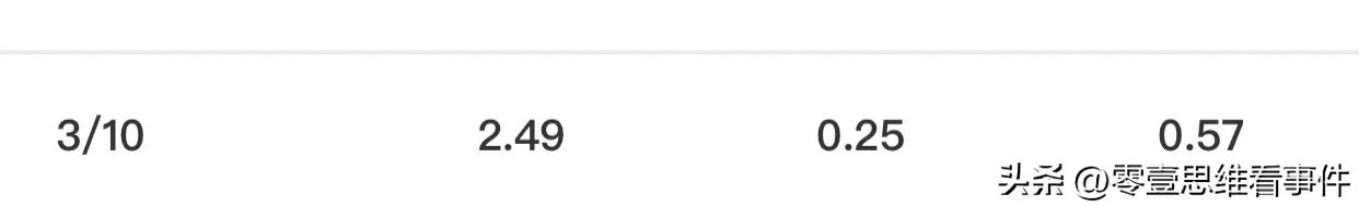 头条号和百家号哪个首发好,百家号和头条号哪个赚钱