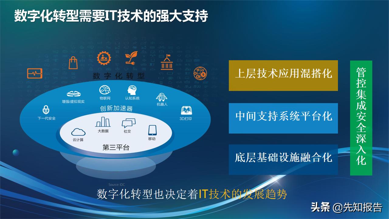 信息化人员架构规划,企业it技术架构规划方案ppt完整版