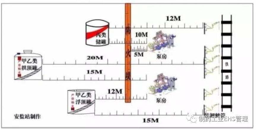 36种安全距离标准,切记36种安全距离98项不安全行为