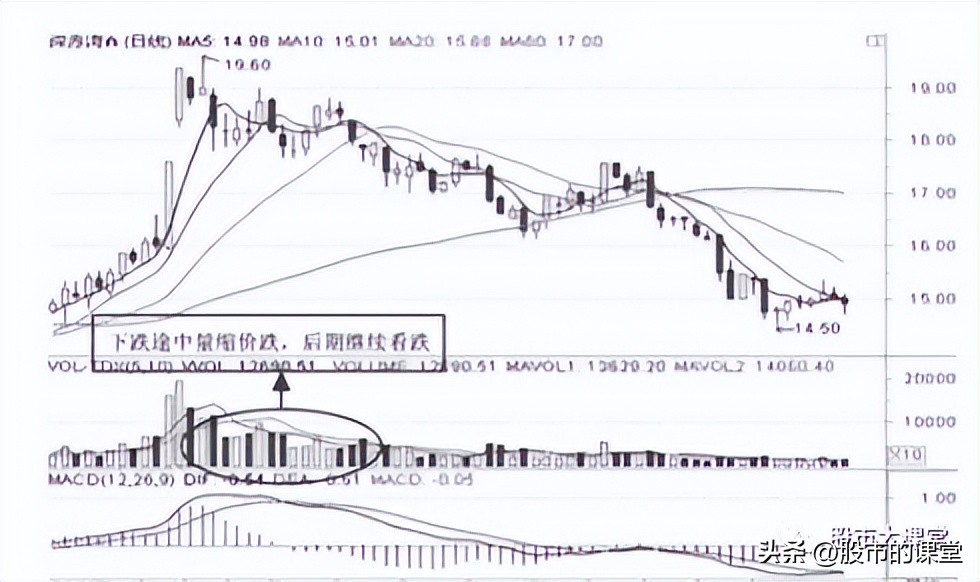 如何正确理解量在价先,量先行于价还是价先行于量