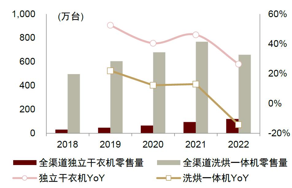 智能干衣机十大品牌,节能干衣机