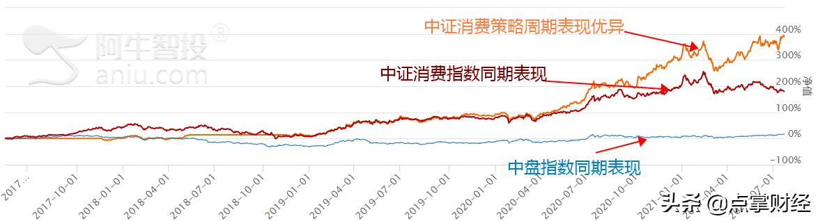 超级牛股基因深度解析,十倍牛股基因大全