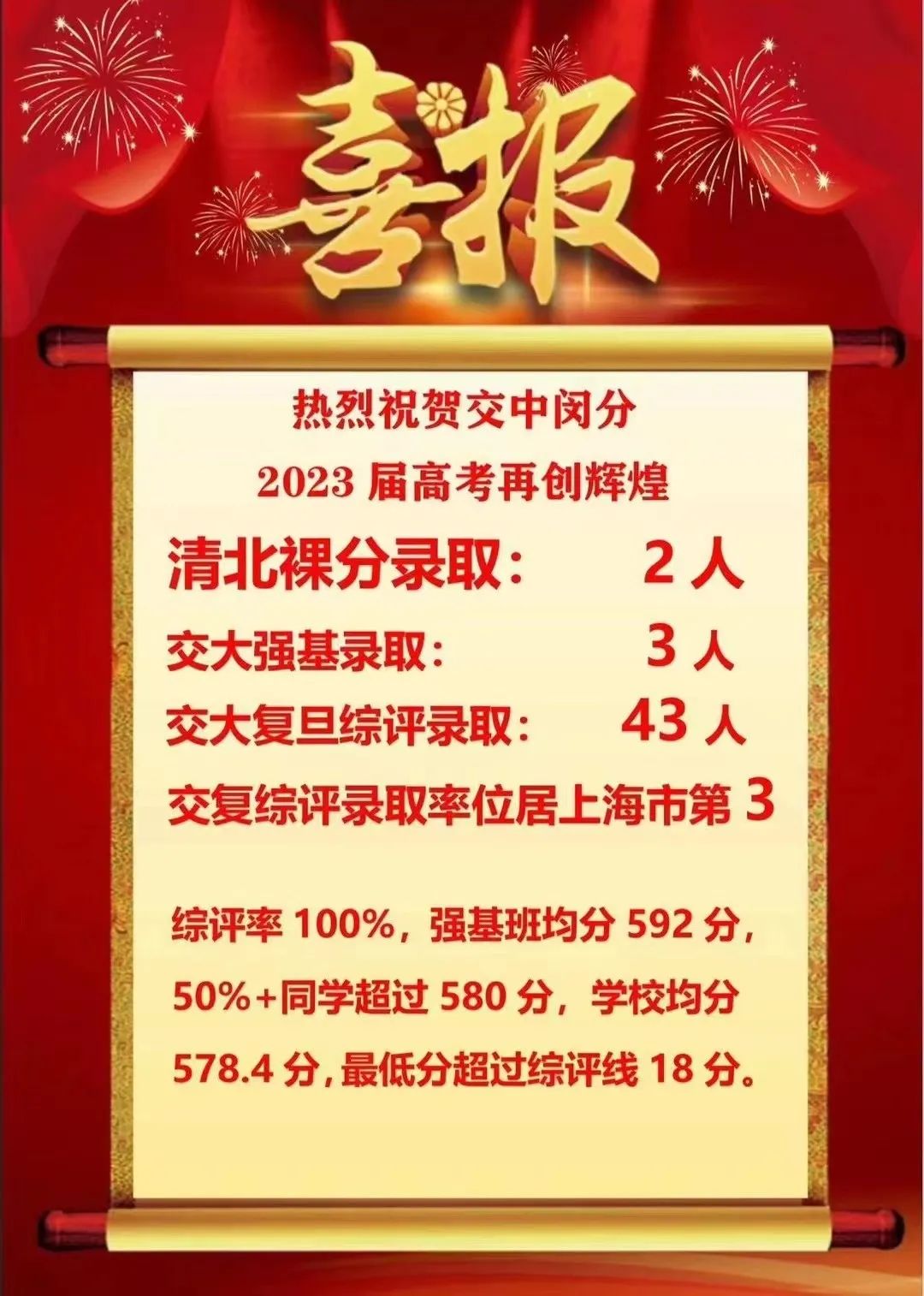 2019上海各中学高考成绩排名,2023年上海八大高中一本率对比