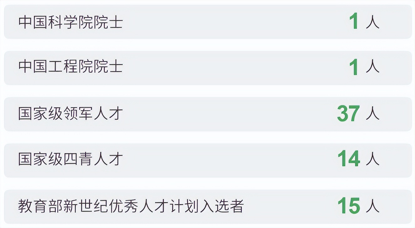 南开天大最强学科,南开大学整体数学实力