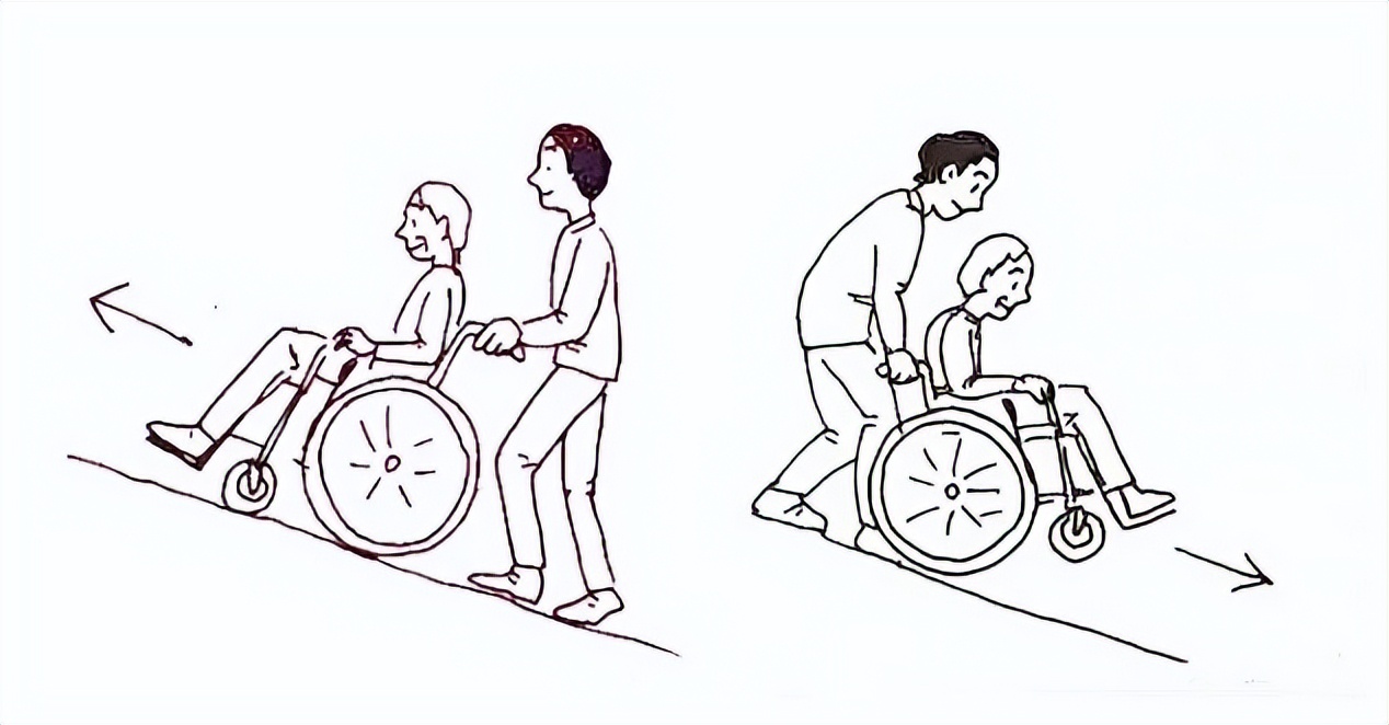 肢体残疾人坐轮椅的怎么坐火车,怎么帮助腿受伤的老人坐轮椅