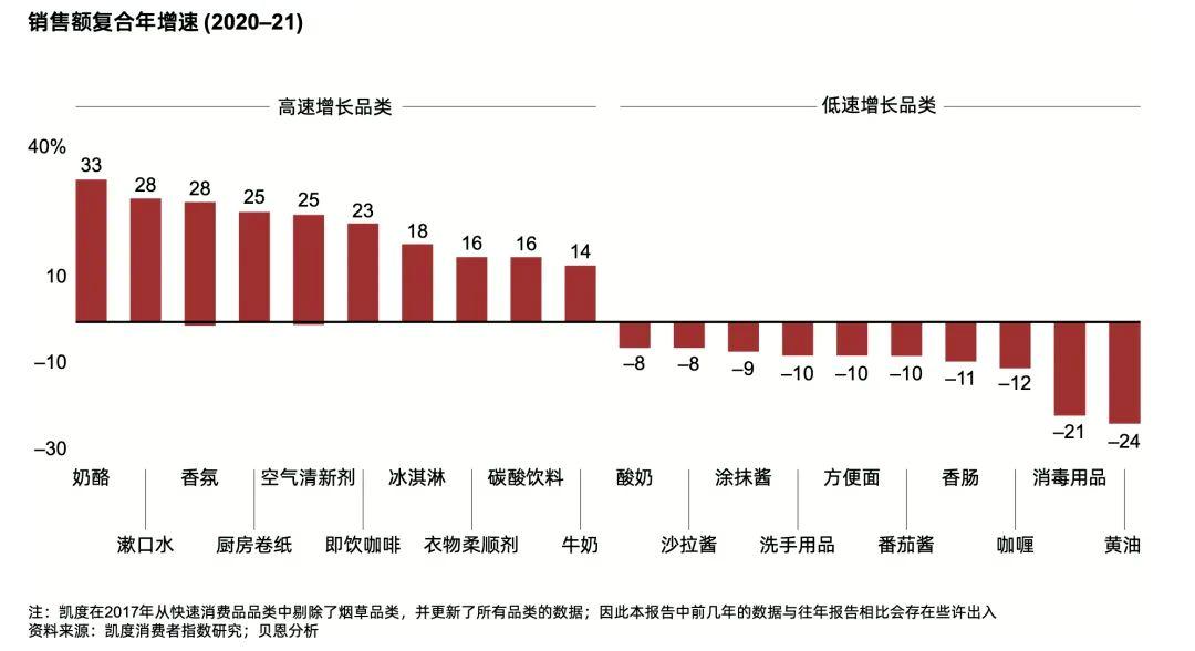 酸奶卷为什么卖的不多,酸奶卷