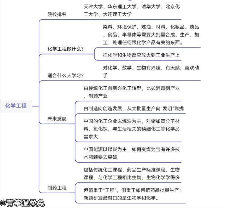 制药工程化学制药,制药工程和化学工程区别