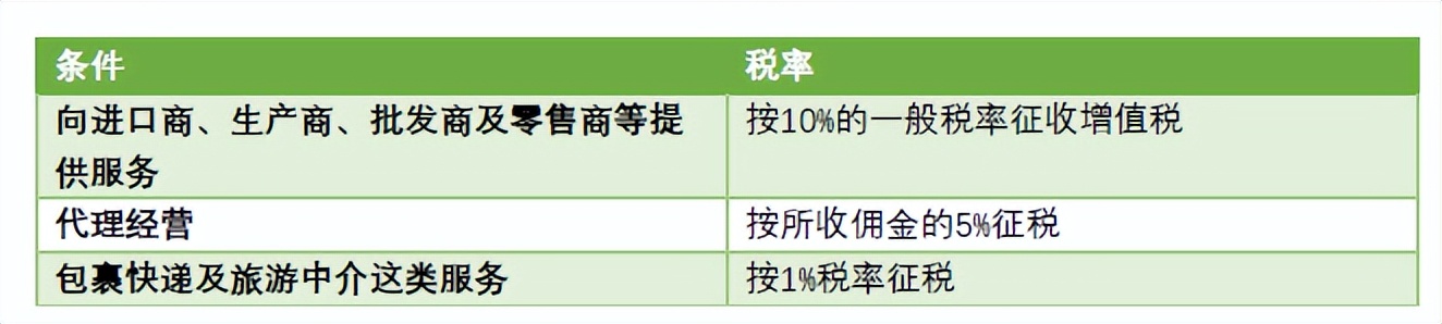 印尼入境旅游税最新规定,印尼对外资企业的税政策