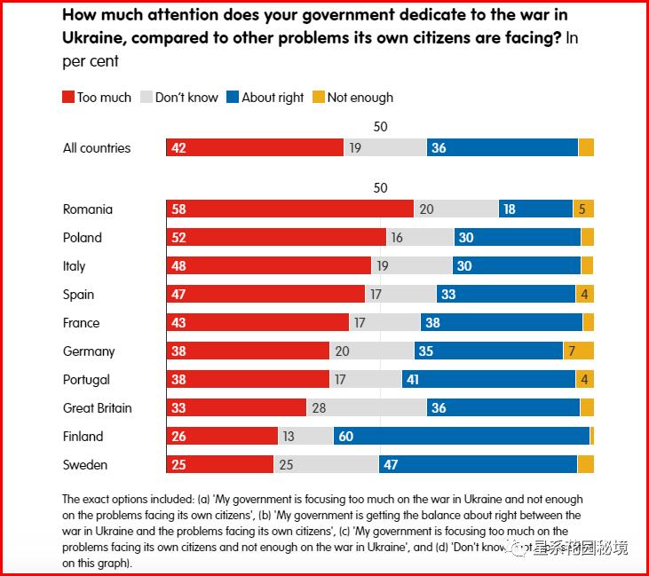 政客对俄乌战争的看法,俄乌战争投票