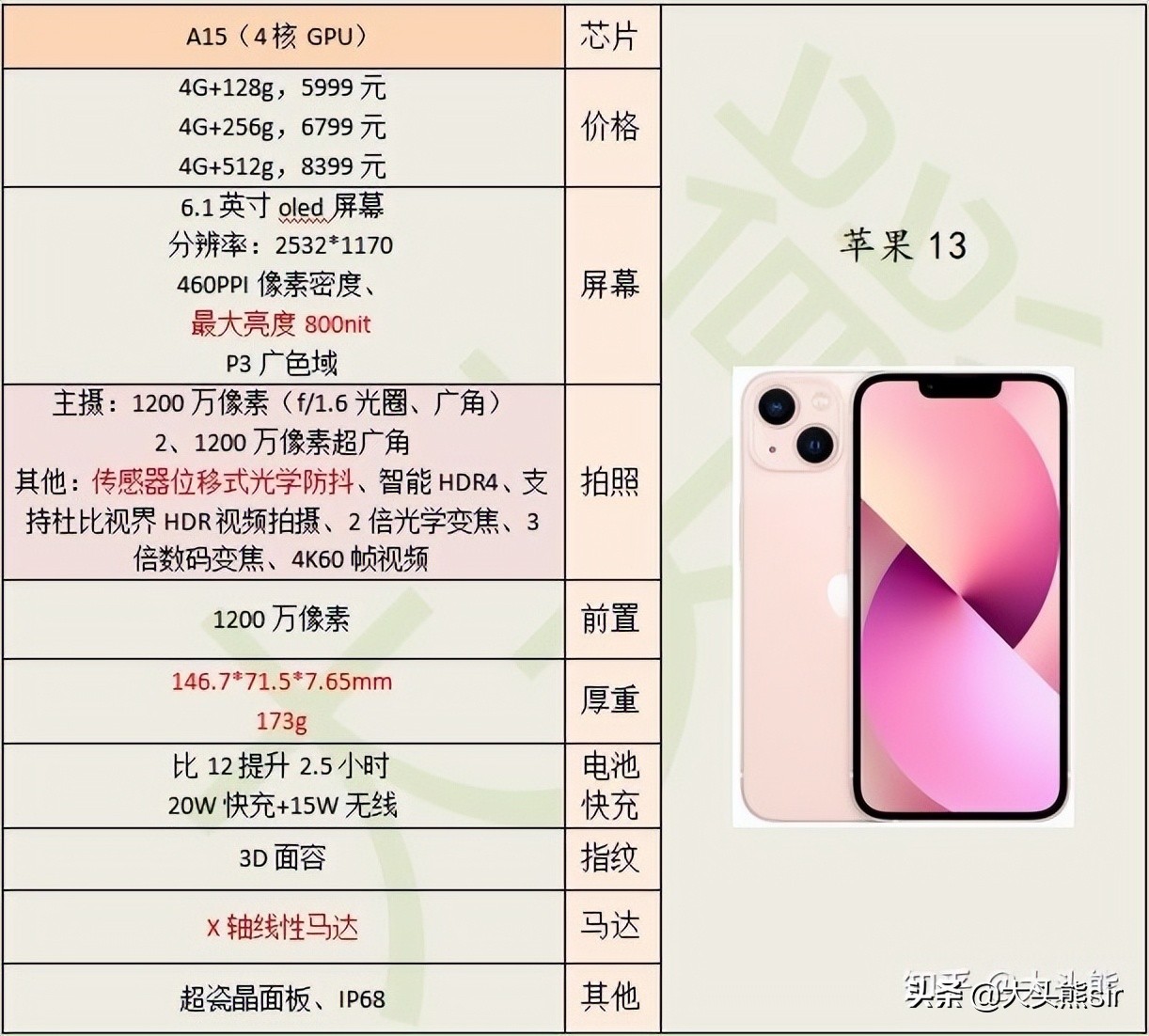 iphone14这次发布会什么价钱,iphone14发布会价格表
