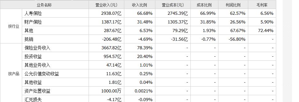 保险行业龙头公司排名,中国保险行业龙头企业排名