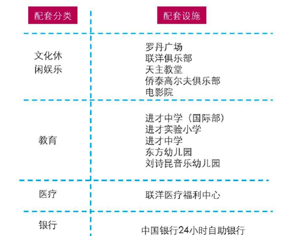 上海国际社区现状及展望,上海国际社区发展史
