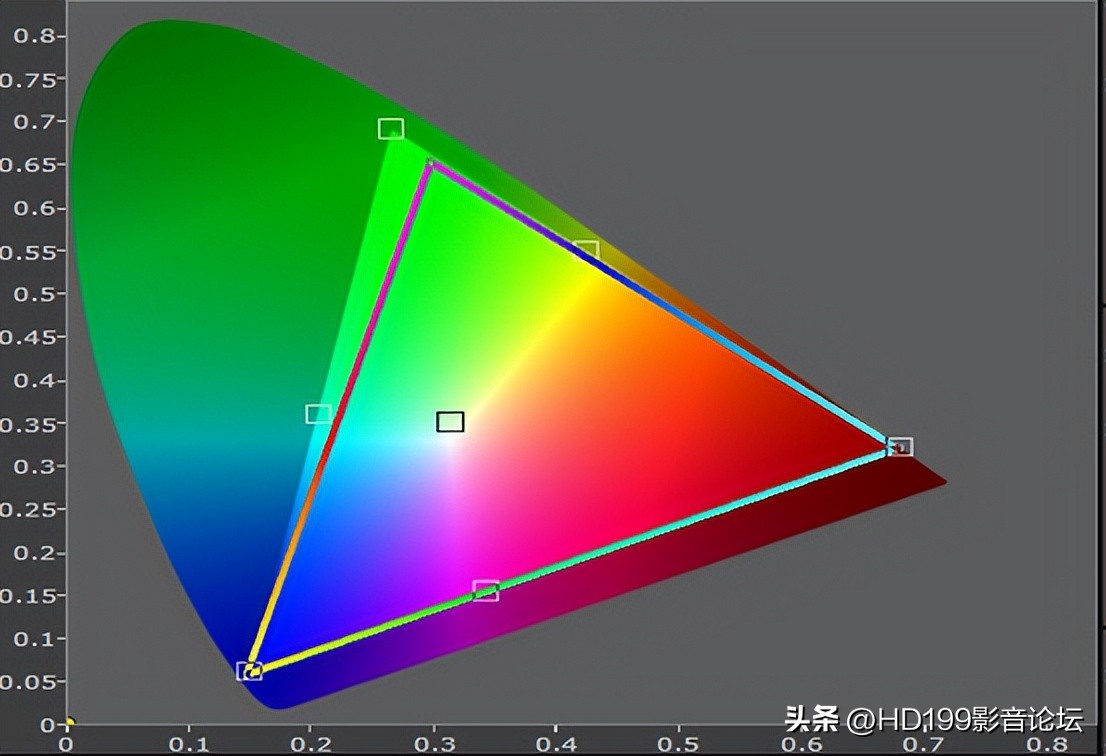 2022年激光电视,2020年激光电视排行榜