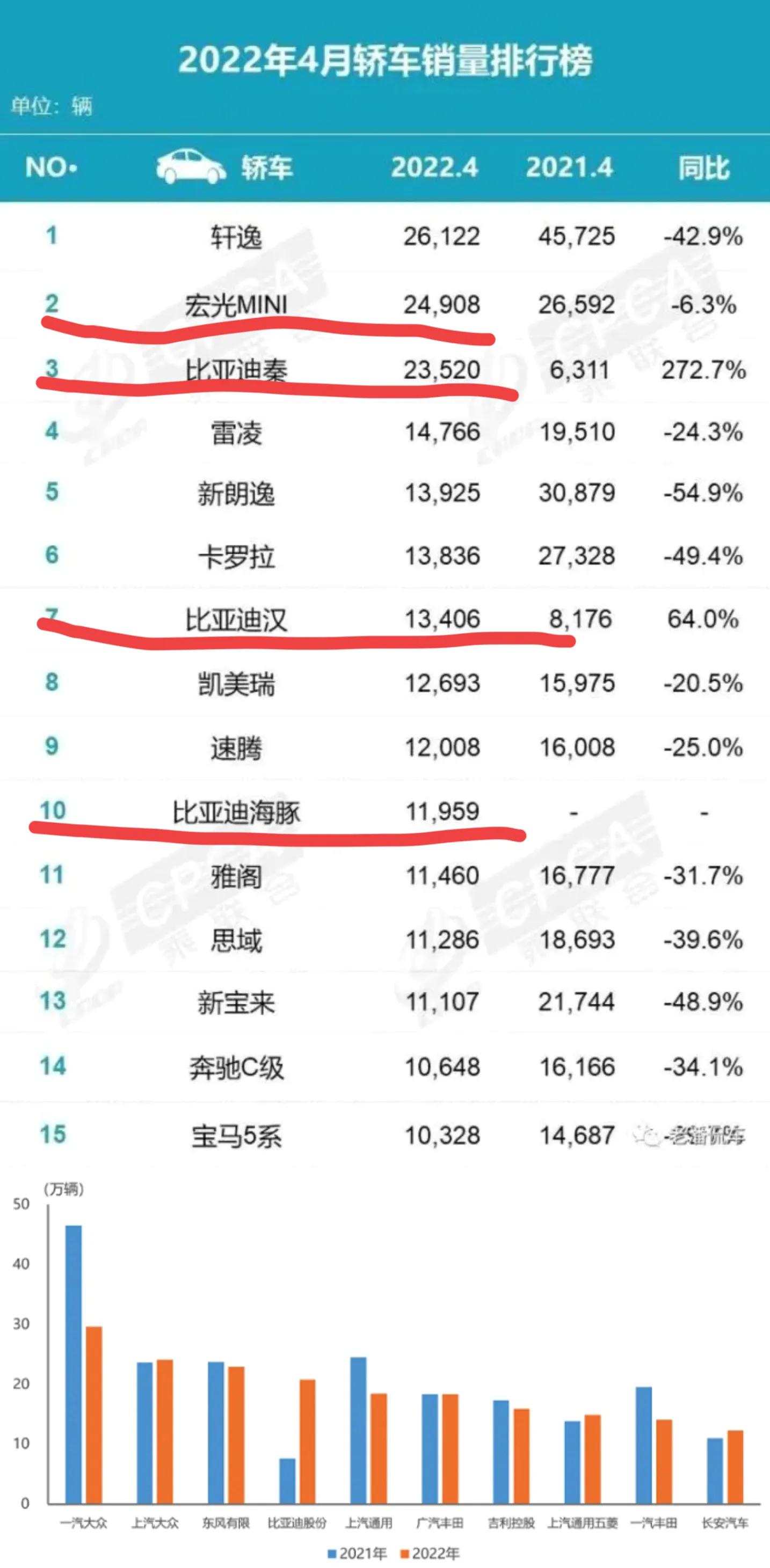 台湾车卖的比大陆贵,为什么台湾车卖得便宜