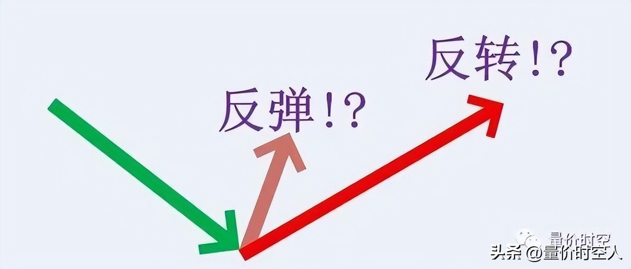 bias选股技巧大全,bias超跌反弹战法