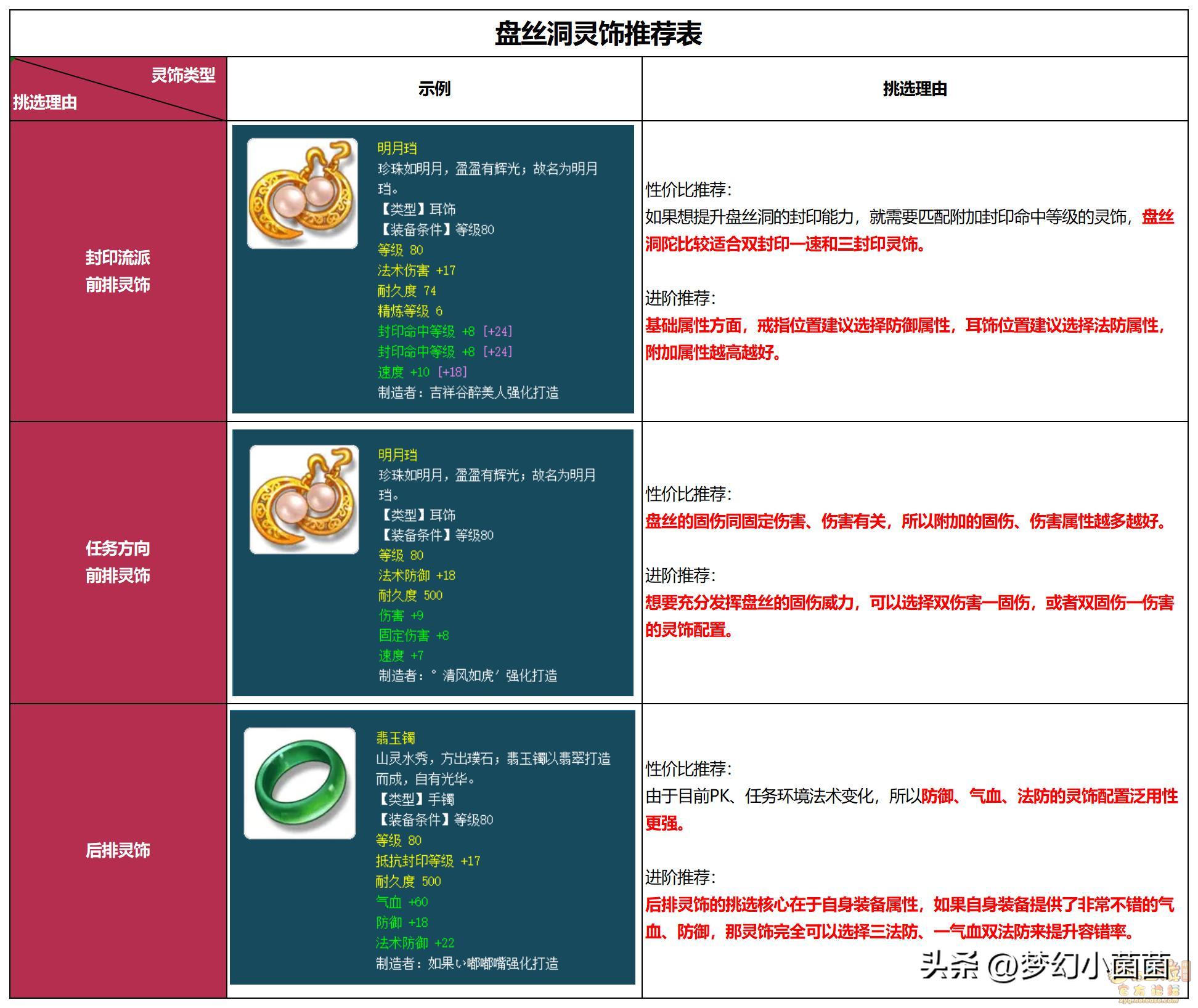 侧重战术、控制恢复,不容小觑的盘丝洞!