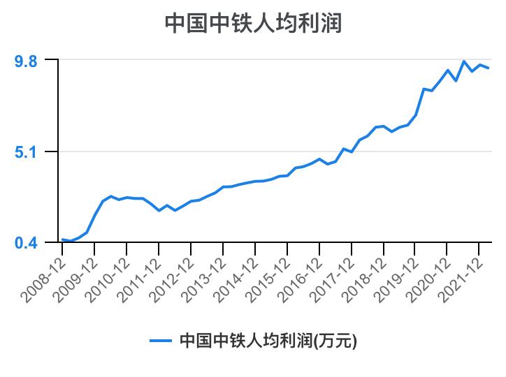 中国中铁年报解读,中国中铁2021年的财务分析报告