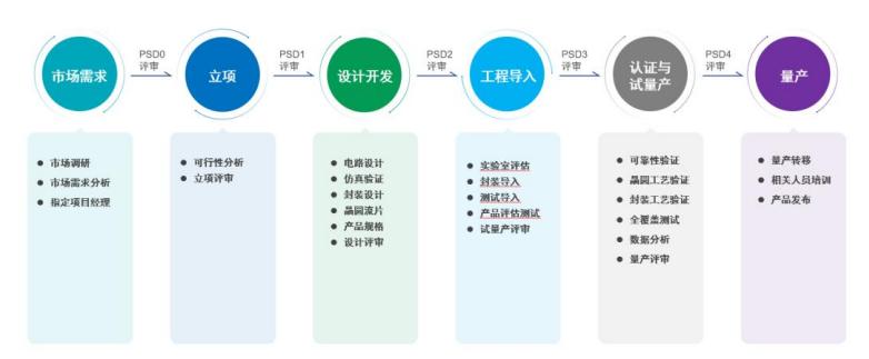 纳芯微核心技术,纳芯微简介