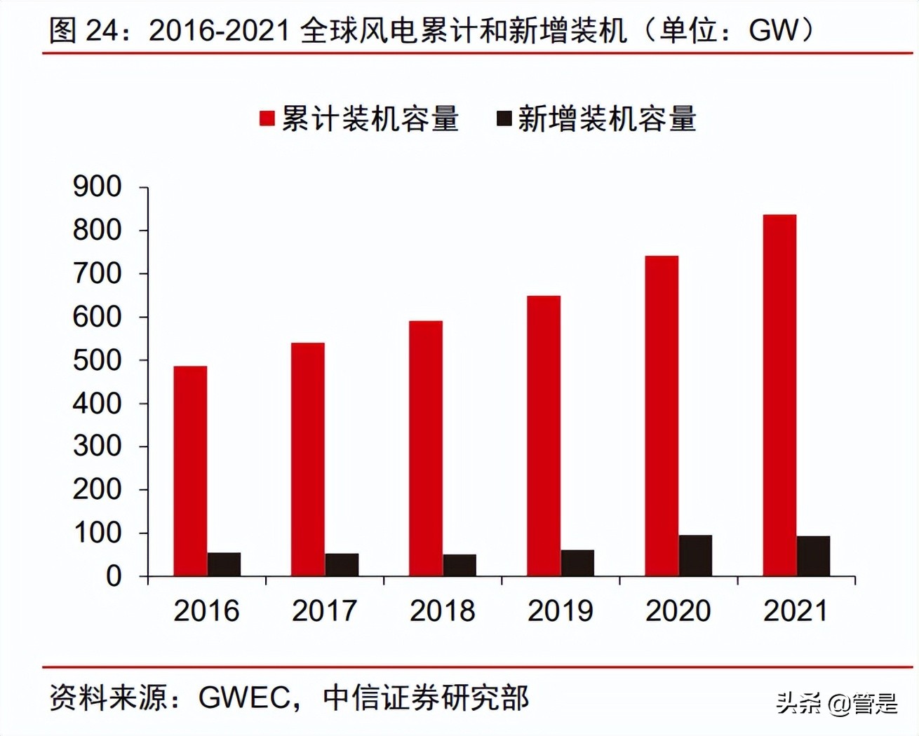五洲新春研究报告：纵向高端制造能力出众，横向拓展再造一个五洲