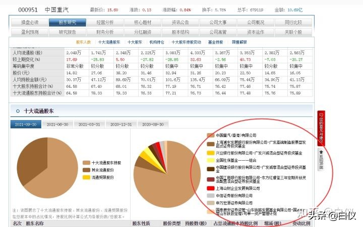 股票基本面分析主要看哪些指标,如何从基本面发现好股票