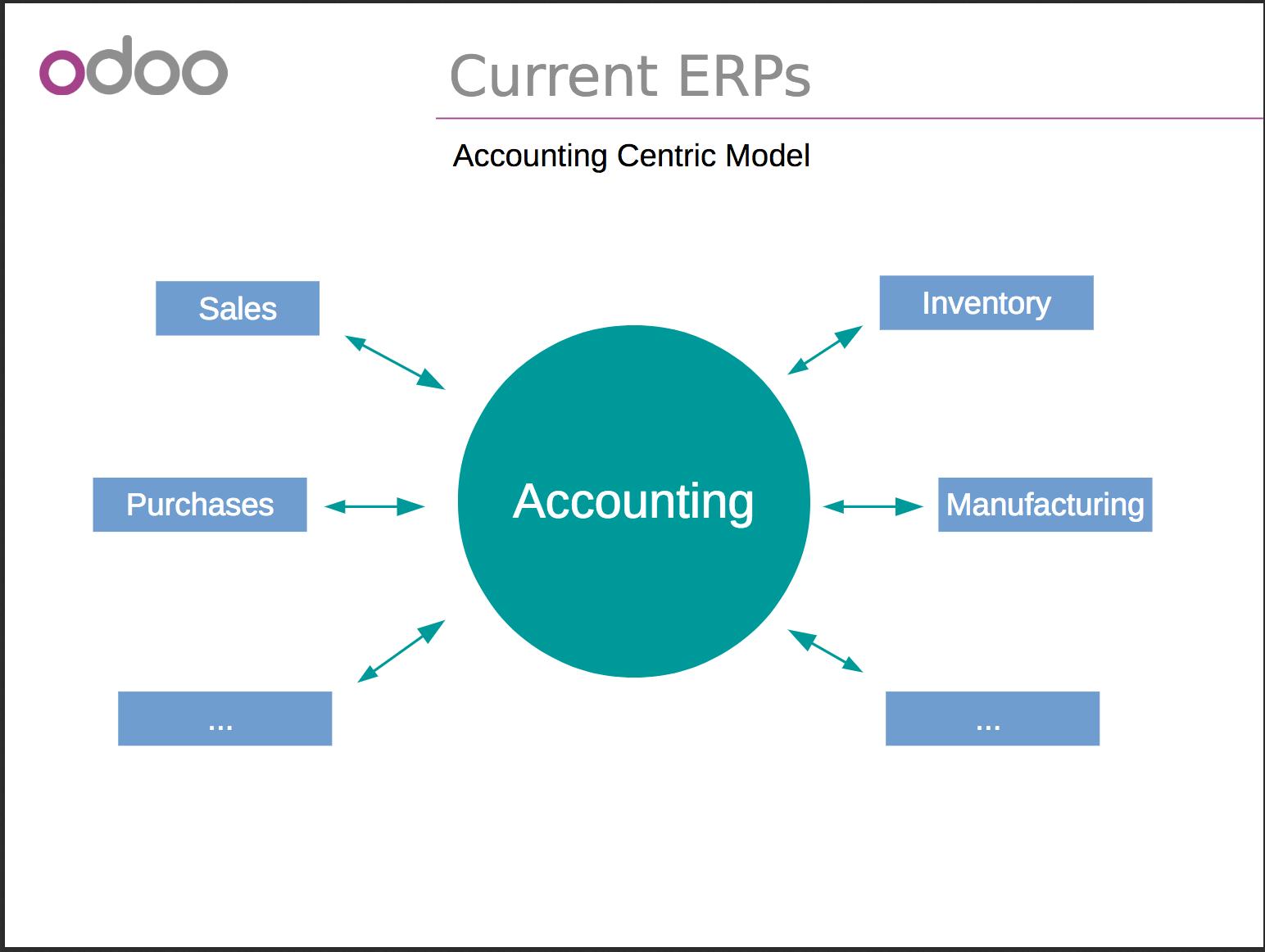 erp系统怎么做计划,自己开发erp系统第一步