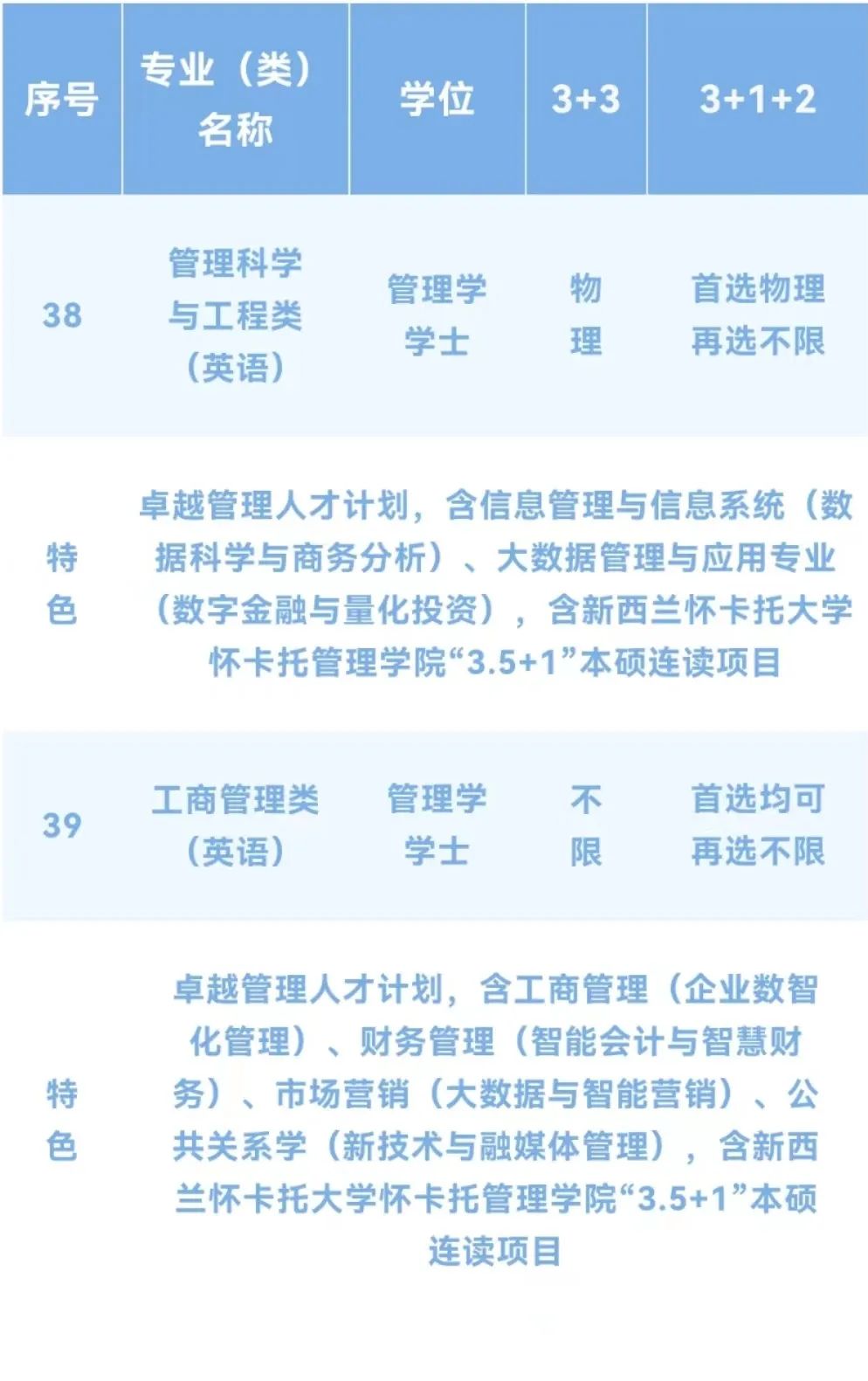 【速看汇总】上海外国语大学2022年招生专业全纪录！