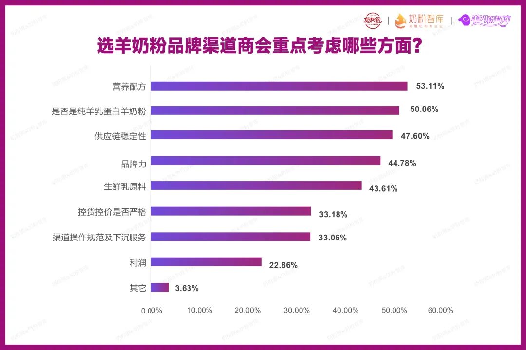 我国羊奶粉行业市场规模及前景,2023年中国羊奶粉消费者调研报告