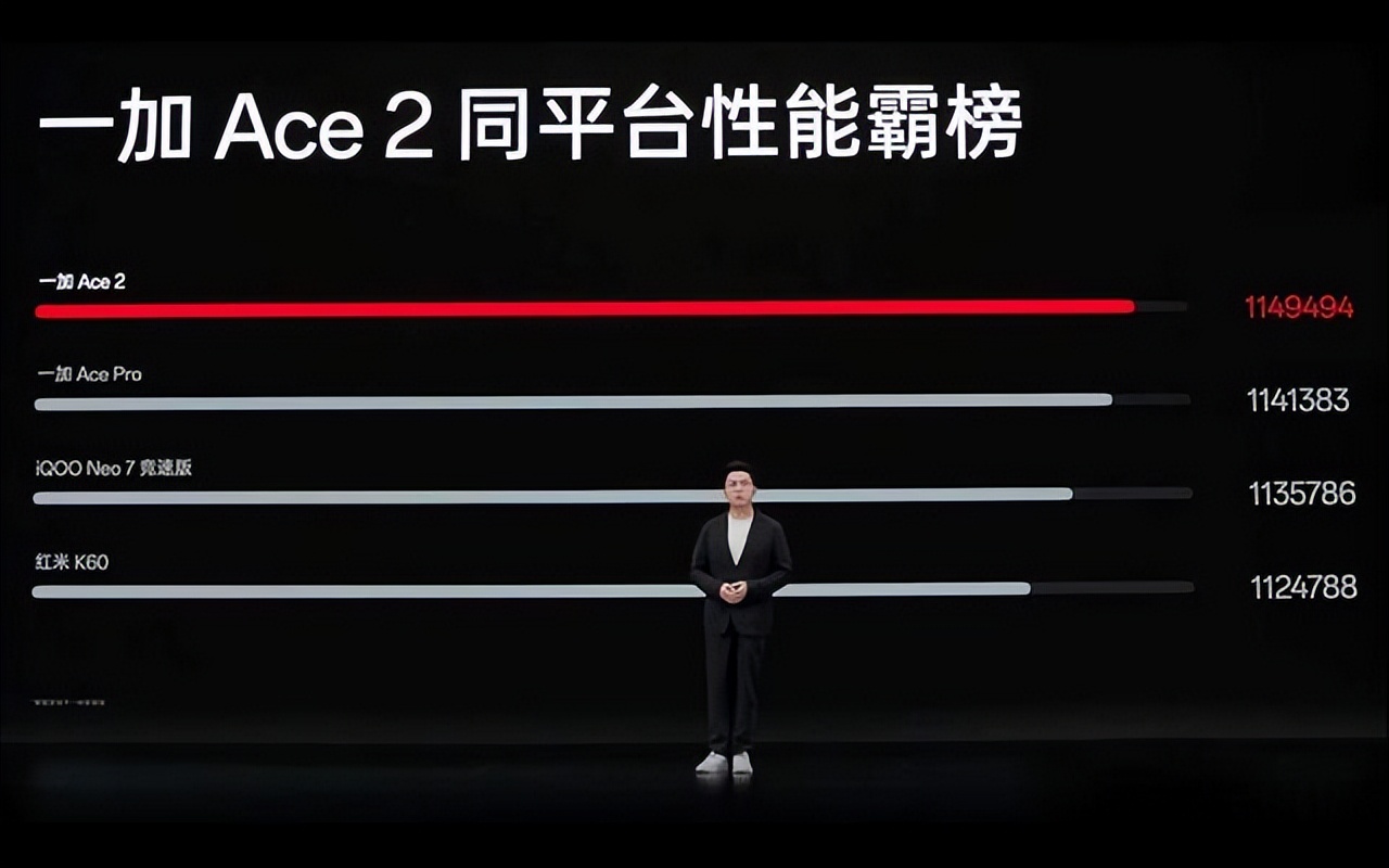 16g运行内存为什么能用得那么少,运行内存16g与运行内存12g的对比