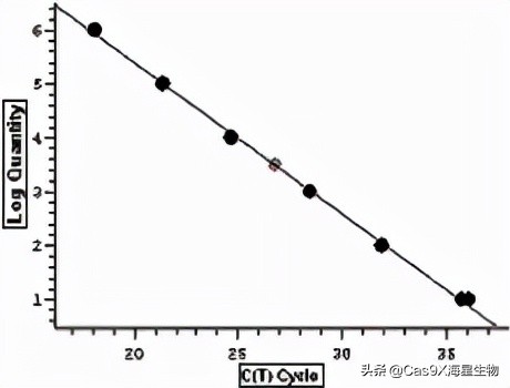 实时荧光定量pcr检测乙肝参考值,实时荧光定量pcr试剂盒