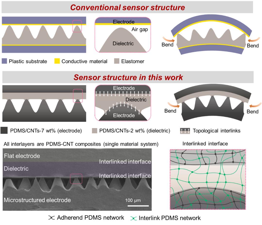 让机器人拥有触觉技术,让机器人获得触觉感知