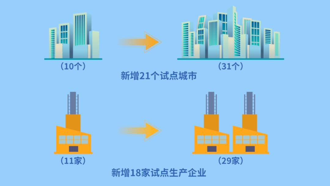 上牌免检最新消息,31家新车上牌免检试点