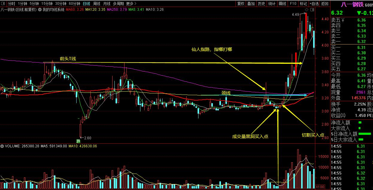 什么是仙人指路形态,什么是仙人指路
