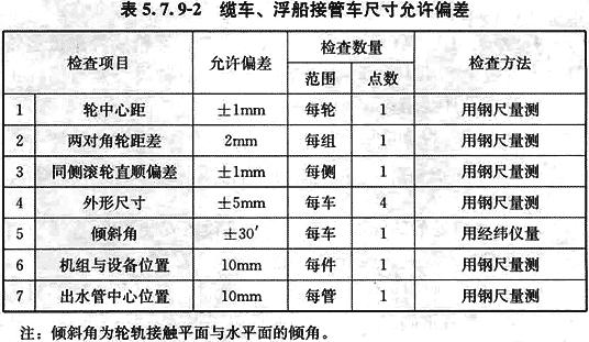 城镇给水排水工程施工及验收规范,给水排水构筑物工程施工技术规程