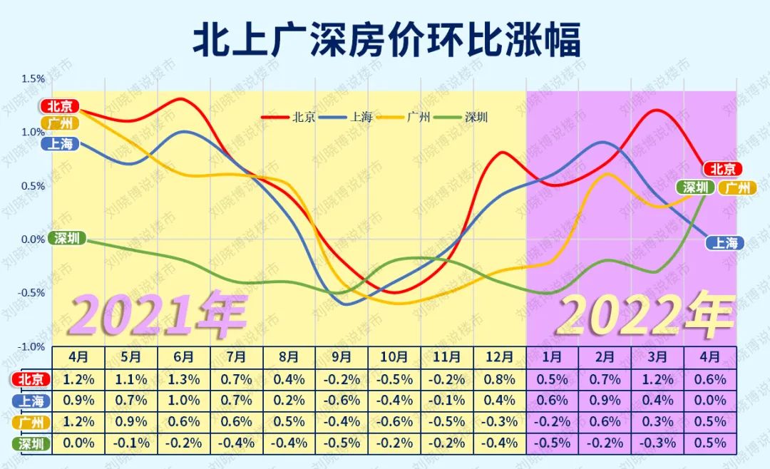 南京和北上广杭,南京能不能和北上广比