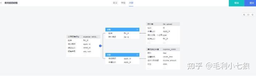 启效云｜提效24.3%！看OA预算管理系统的低代码开发实践