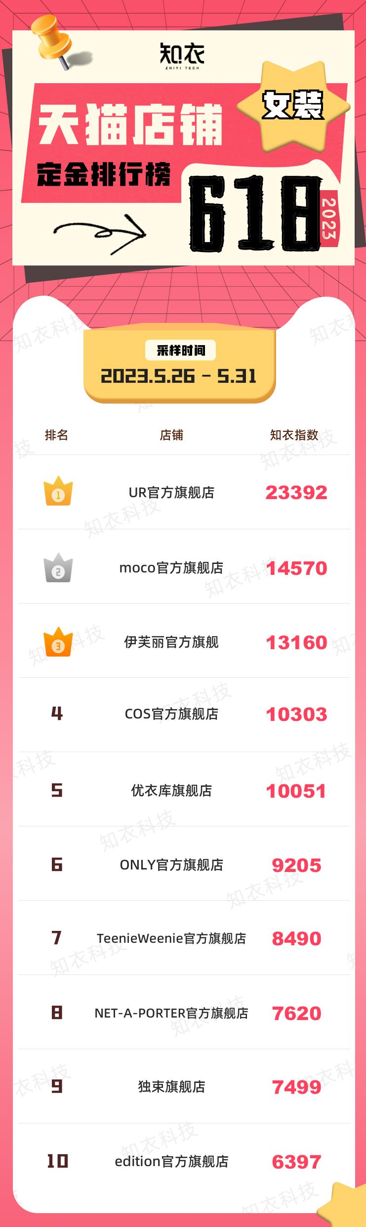 618必买十大品牌衣服,618爆款服装